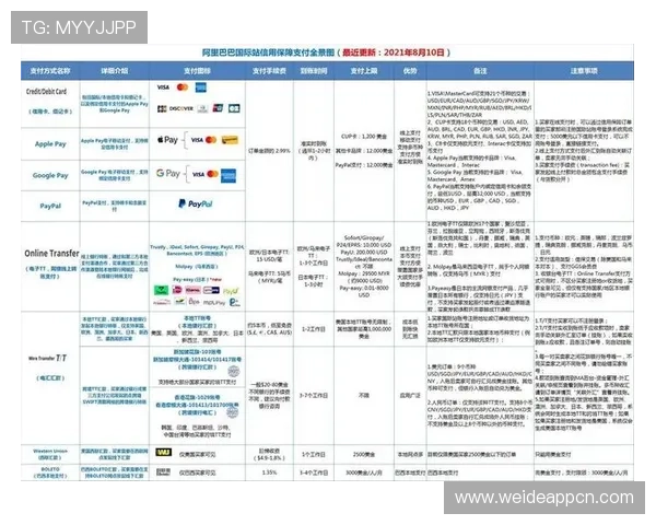 亿百体育支付方式详解：多元化支付渠道保障你的资金安全与便捷